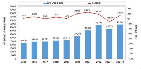 2024未來趨勢|展望2024產業發展趨勢